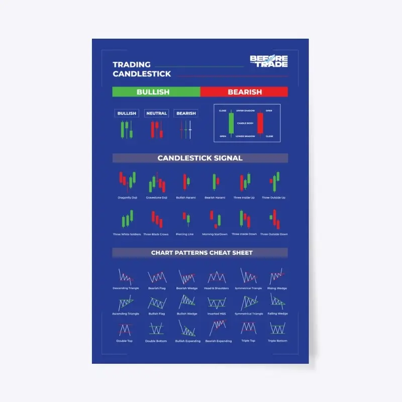 Technical Analysis Poster 24x36