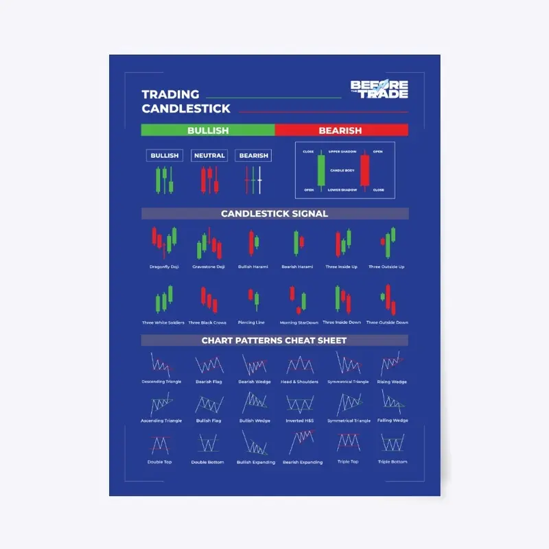 Technical Analysis Poster 18x24